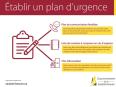 Affiche - Plan d'urgence familial