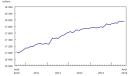 Emploi au Canada - aout 2015 - Statistique Canada