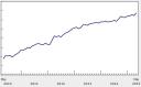 Emploi au Canada - mai 2015 - Statistique Canada