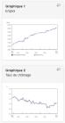 Emploi et chomage au Canada - novembre 2015 - Statistique Canada