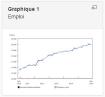 Graphique - Emploi au Canada - décembre 2015