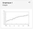 Graphique - Emploi Canada Septembre 2015