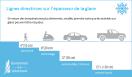 Image - Toute activité sur la glace entraîne un risque : soyez prudent