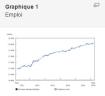 Taux d'emploi au Canada - Mars 2016